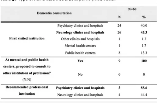 Table 4. Healthcare-seeking behavior, determinants of delays