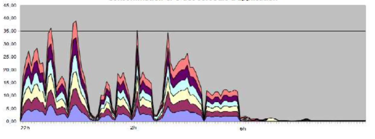 Figure 1-3 Traitement batch avant compression [EPS10] 