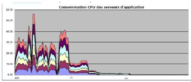 Figure 1-4 Traitement batch après compression [EPS10) 