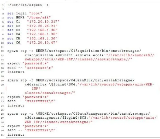 Figure 8.1.1 : Deploy.sh 