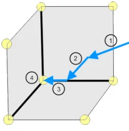 Figure 12 – R´ eductions successives de la dimensionnalit´ e.