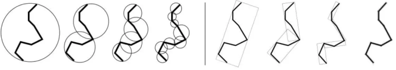 Figure 2.3: Right: examples of BVHs at dierent granularities using Spheres and OBBs [Got00].