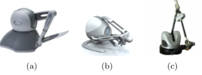 Figure 2.5: Different haptic devices : (a) Phantom, (b) Falcon and (c) Virtuose