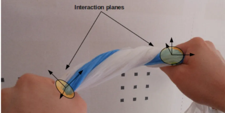Figure 4.1: The two interaction planes representing the action of the hand on the object.