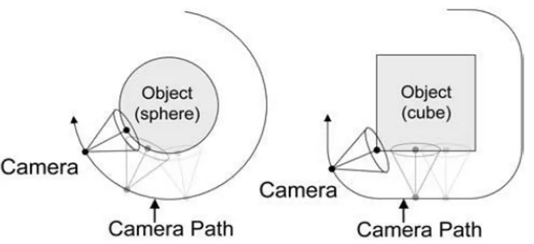 Figure 2.2: HoverCam motion over a sphere and a cube[13]