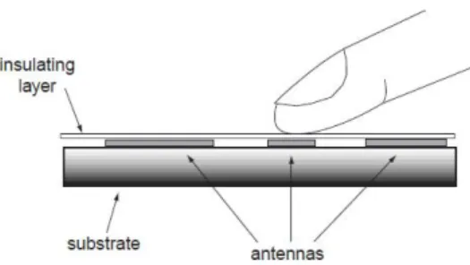 Figure 3.2: Tabletop with FTIR technology[9, 1]