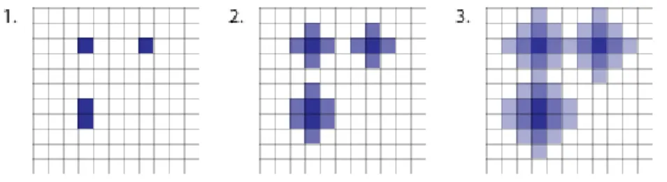Figure 5.5: Naive blur Here is the first naive solution we will consider: