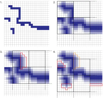 Figure 5.11: Runing the kernel with different offsets to solve synchronization problems