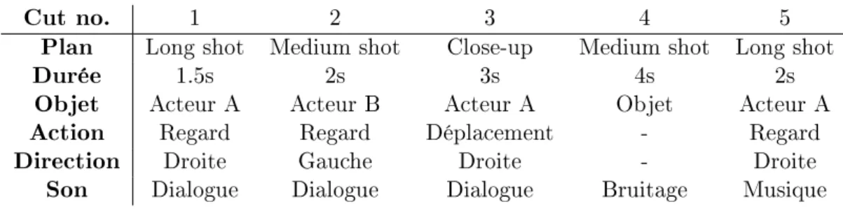 Figure 2.7  (Adapté de Fig. 2 de Matsuo et al. [MSU03]) Description de montage sous forme matricielle.