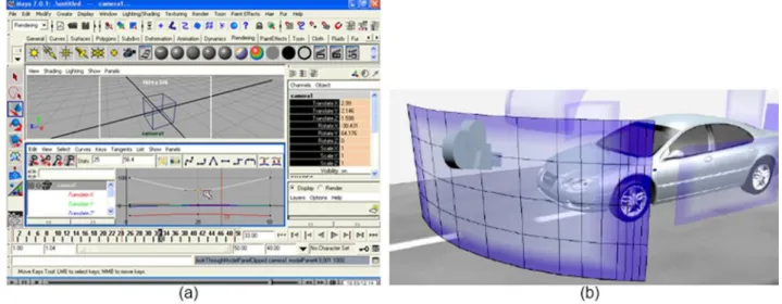 Fig. 6 : (a)Contrôle direct de la caméra sous Maya®, (b)Contrôle assisté dans StyleCam[BKFBK02] : les déplacements de caméra  s’effectuent selon 2 dimensions le long de surfaces prédéfinies autour des objets 