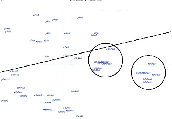 Graphique 3 : Lexique, AFC, facteurs 2 et 3.