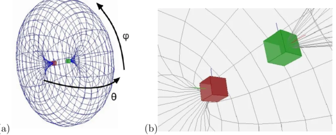 Figure 14: (a) Given desired on-screen locations of two targets, the manifold representation defined by [LC12] provides the surface of viewpoints for which the on-screen locations are exact