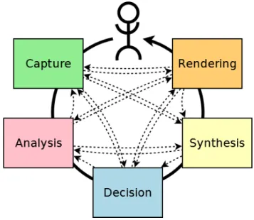 Figure 8: The current project modules and their communication without the Attention module.