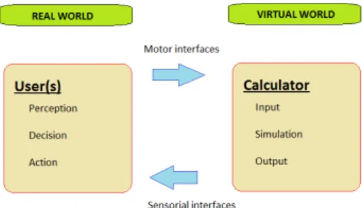 Figure 1.2: Perception, cognition, action loop in virtual world (from [PF06])