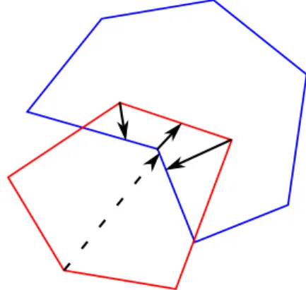 Figure 1.7: Illustration of [HFR + 08] in 2D