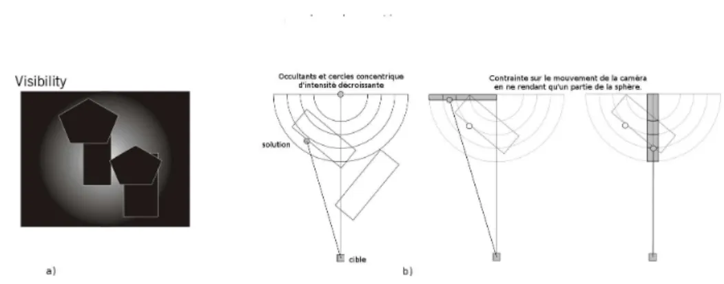 Fig. 4 – a) Rendu de la visibility map (occulants en noir et position de caméra en blanc