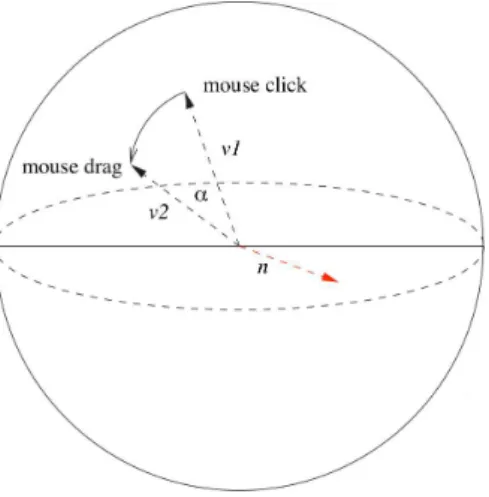 Fig. 1 – l’arcball de Shoemake, l’angle et l’axe de rotation sont calculés à partir de deux position de souris et le centre d’une boule