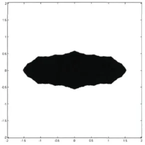 FIGURE  1.3 - Domaines de stabilité pour f n {z) := z 2  — £ 