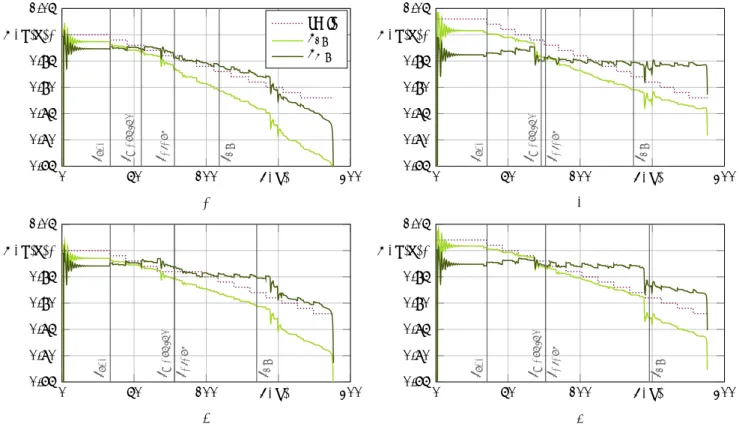 Table 2 Results of assessment of voltage measurements in Scenarios A.1 to A.3