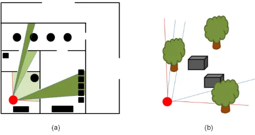 Figure 15  (a) Illustration de la problématique du rendu en intérieur