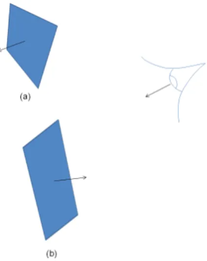 Figure 17  Le polygone (a) sera éliminé par le backface culling car sa normale ne pointe pas vers la caméra, tandis que le polygone (b) le sera
