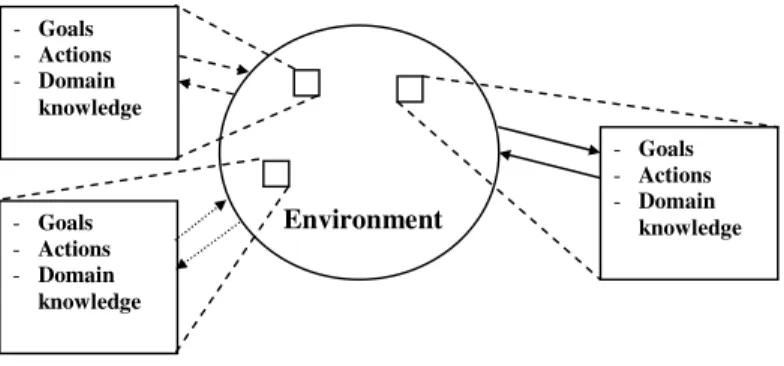 Figure 6. Homogeneous non-communicating MAS 