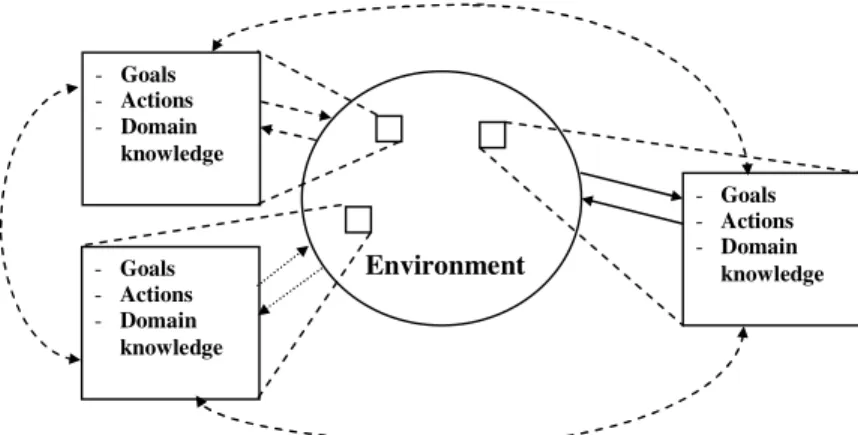 Figure 8. Homogeneous communicating MAS. 