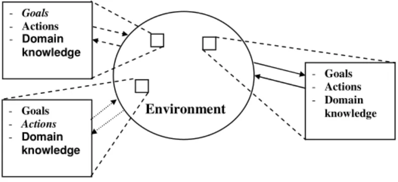 Figure 9. The heterogeneous non-communicating MAS. 