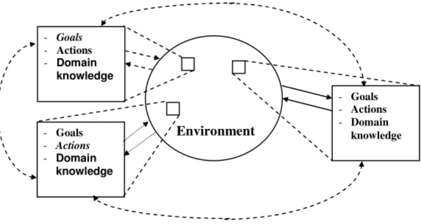 Figure 10. The general heterogeneous communicating MAS. 