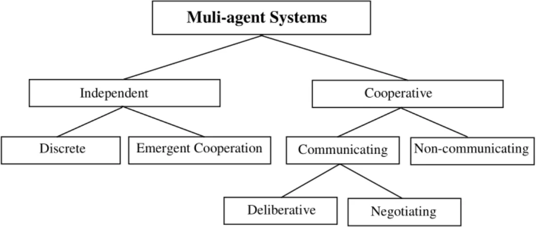 Figure 4. Cooperation typology 