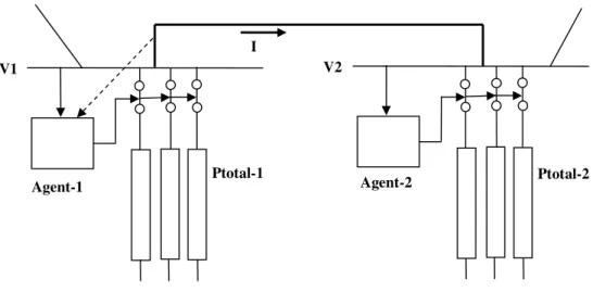 Figure 5. Two individual agents with emergent cooperation 