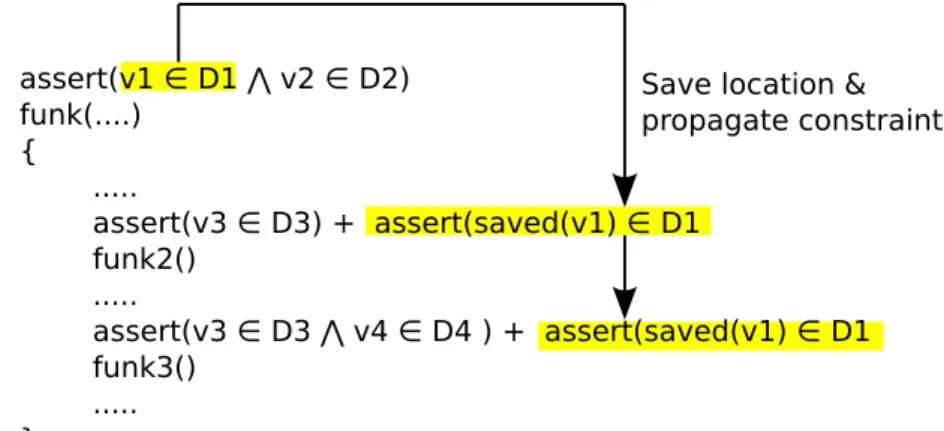 Figure 10: Propagation of the constraints on a variable