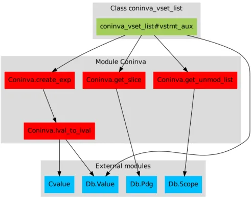 Figure 16: Call graph of the main functions of SIDAN’s implementation