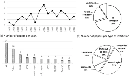 Fig. 3. Dataset information.