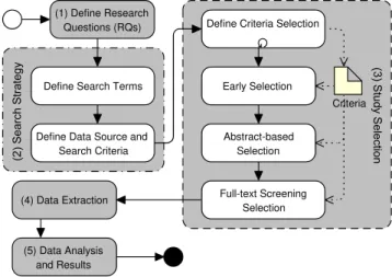 Fig. 1. Research protocol.
