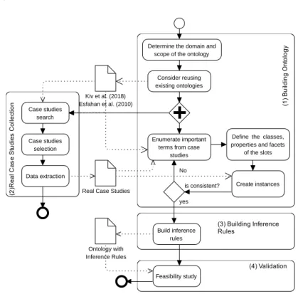 Fig. 1. Research protocol.