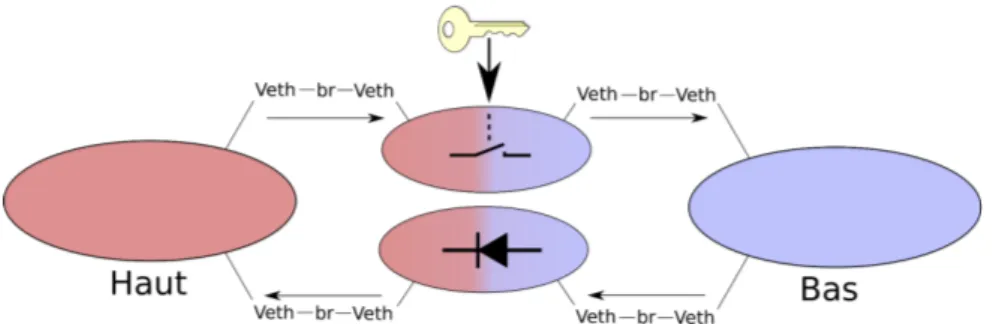 Figure 4.1 – Schéma de principe du modèle recherché