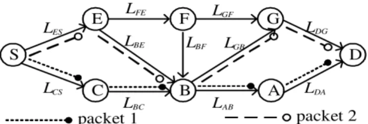 Figure 4: MASK anonymous packet forwarding from S to D [44]