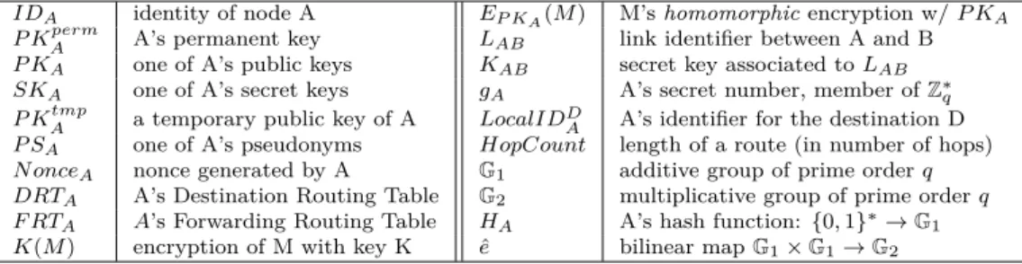 Table 2: Terminology &amp; Notations