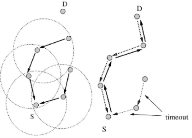Figure 1: Left: Reverse Path setup. Right: Forward (and reverse) path [33]
