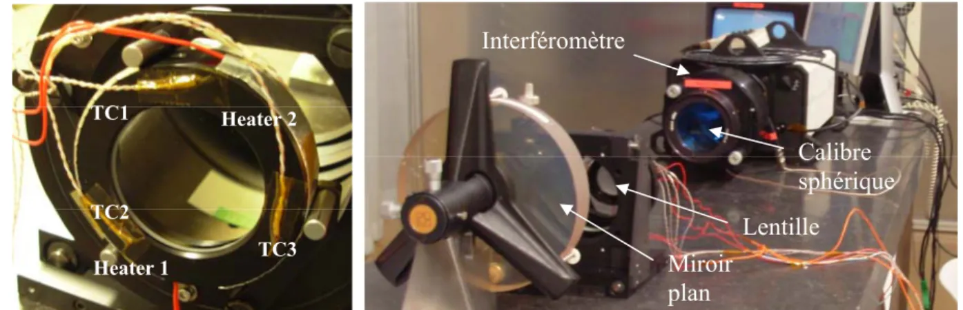 Figure 1 : Position des heaters et des thermocouples sur la monture et photo du banc de test