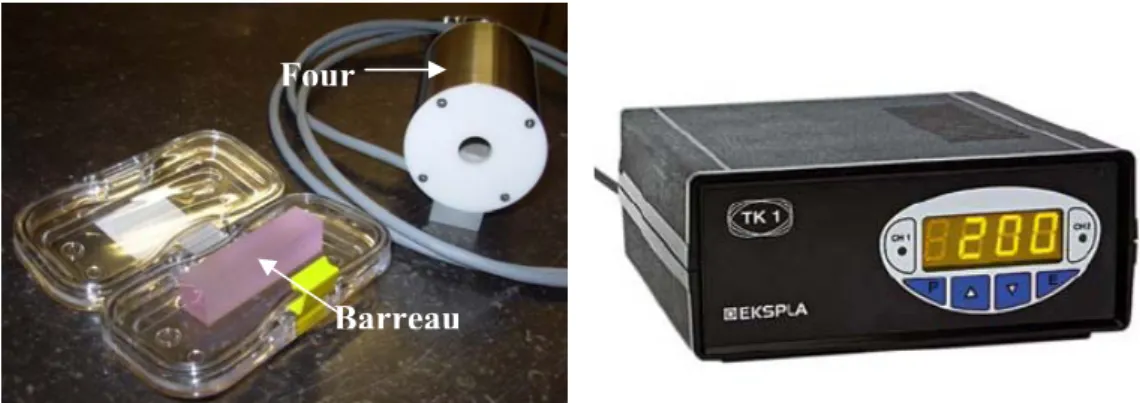 Figure 5 : Barreau YAG avec son four et son contrôleur de température. 