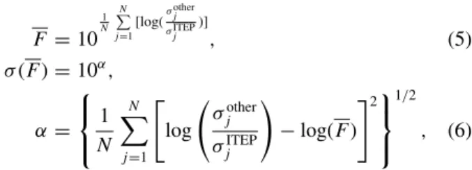 FIG. 2. Distributions of differences between the activation cross sections measured at ZSR and ITEP for the natural tungsten target irradiated by protons with the energies indicated under each plot.