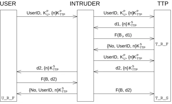 Fig. 6. Scenario of the intruder's attack