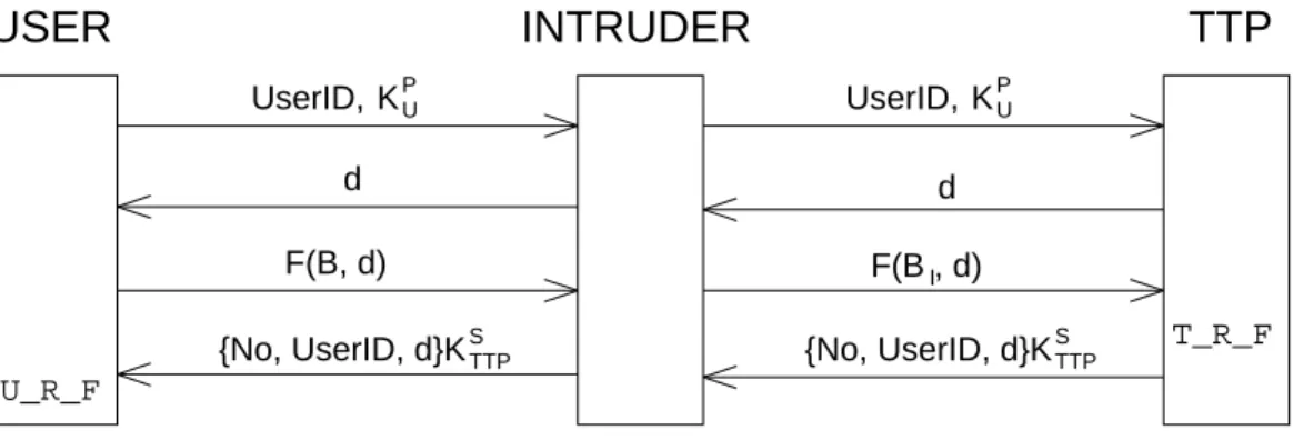 Fig. 7. A failure of the user generated by the intruder solid bases.