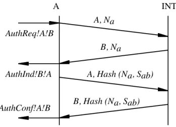 Figure 5: The scenario of the attack