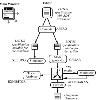 Figure 3: The Eucalyptus toolbox