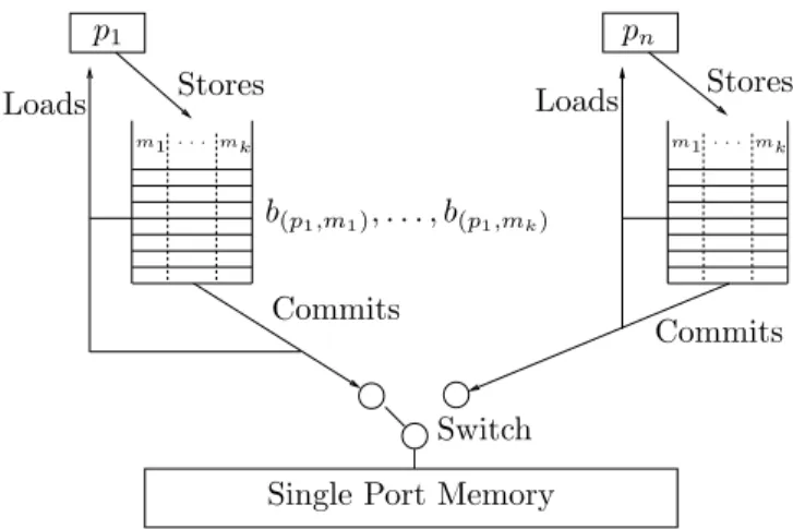 Fig. 1. Operational definition of PSO [2, 3]