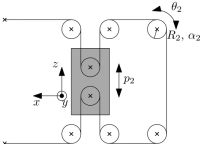 Figure 2.10: Vue de côté du système pour le déplacement vertical.