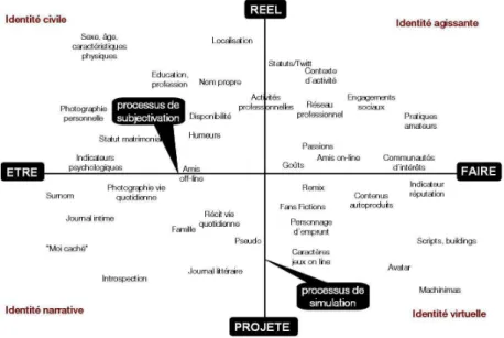 Figure 2.1 – D´ecomposition de l’identit´e num´erique